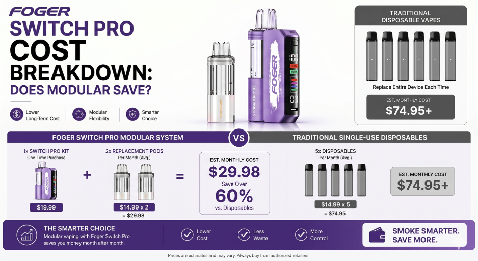 Foger Switch Pro Cost Breakdown: Does Modular Save?